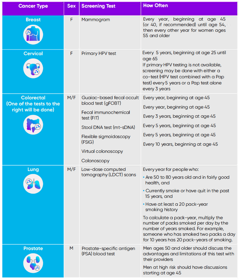 AH Cancer Screening Infographic