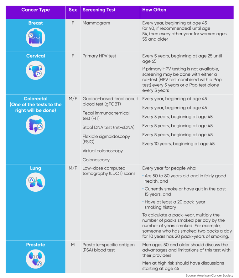 AH-2023-Cancer-Screening-Infographic-5.25.23 (1)