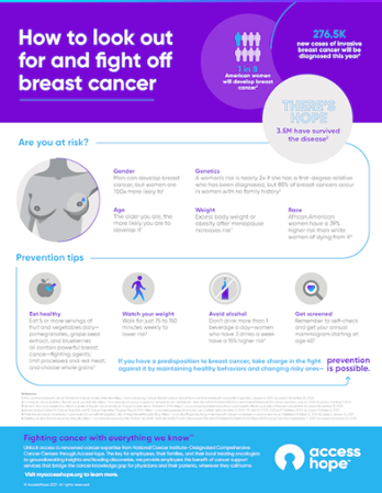 How to look out for and fight off breast cancer