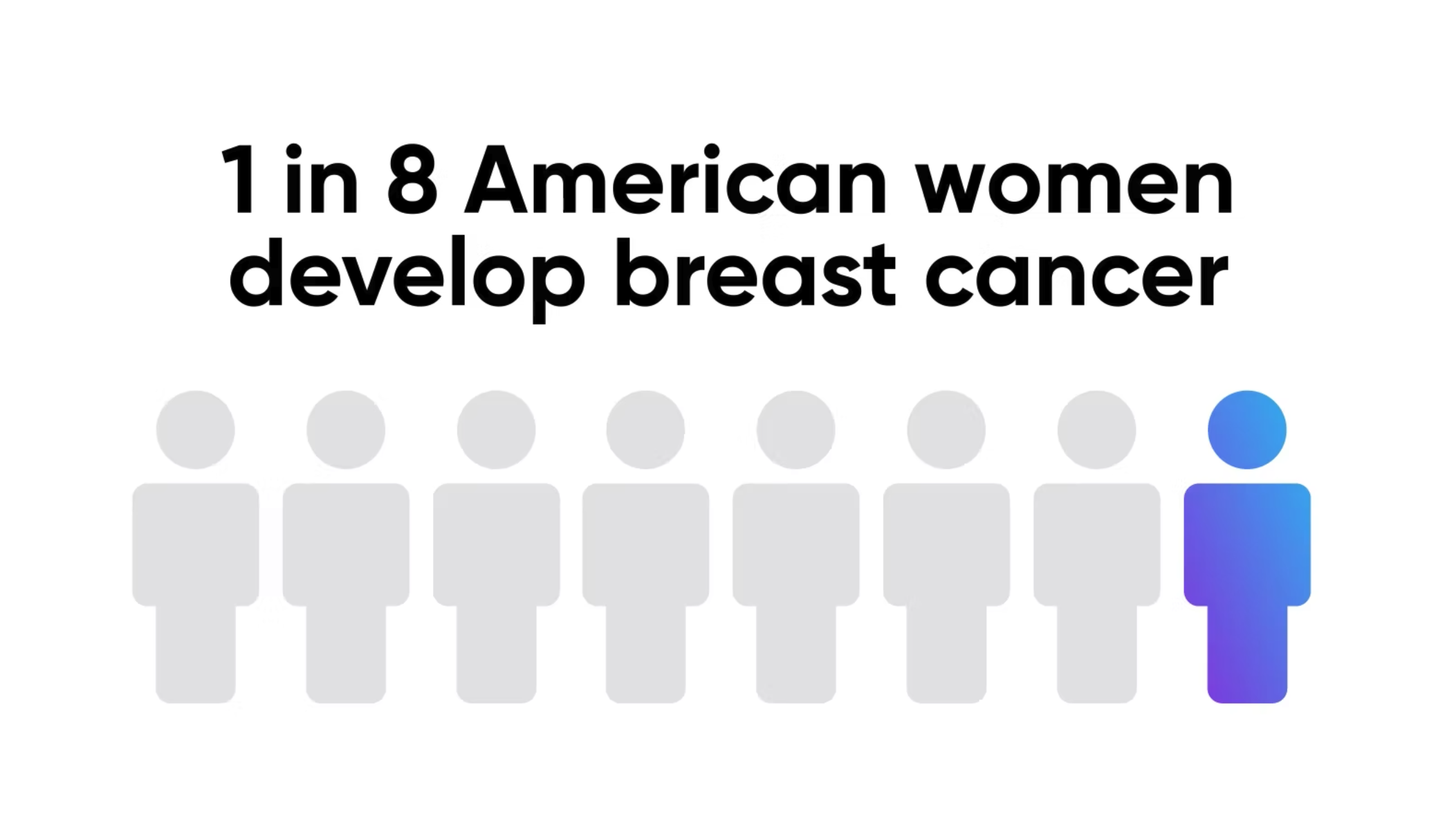 The basics of breast cancer screening