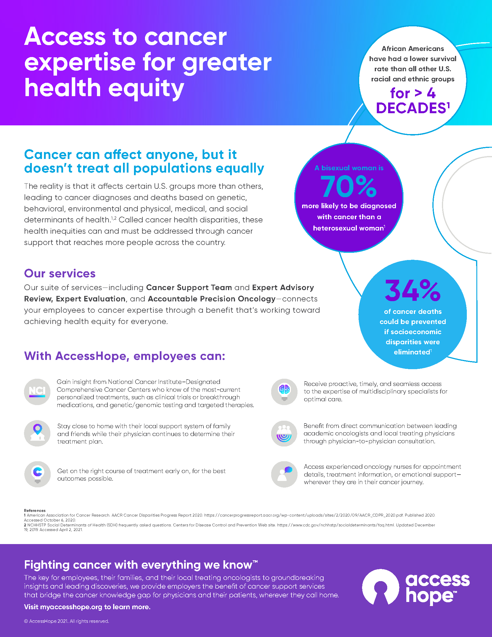 AH 2021 Healthcare Disparities Trend Sheet