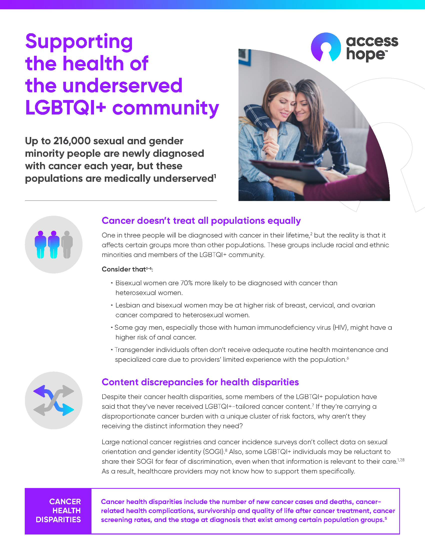 AH 2021 Supporting the Health of the Underserved LGBTQI+ Community Trend Sheet Final Commercial