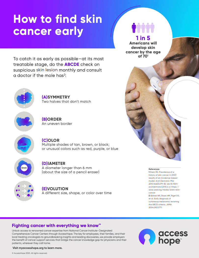 How to find skin cancer early infographic updated 2025