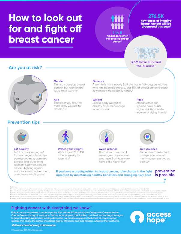 https://f.hubspotusercontent30.net/hubfs/8332333/Image%20Assets/HTA%20Landing%20Page/Breast%20cancer%20infographic.png