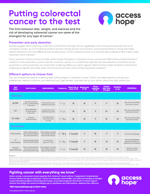 https://f.hubspotusercontent30.net/hubfs/8332333/Image%20Assets/HTA%20Landing%20Page/Colorectal%20cancer%20infographic.png