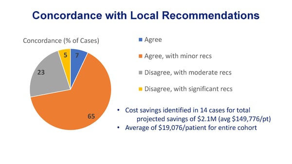 West-IASLC WCLC AHM Slide 5